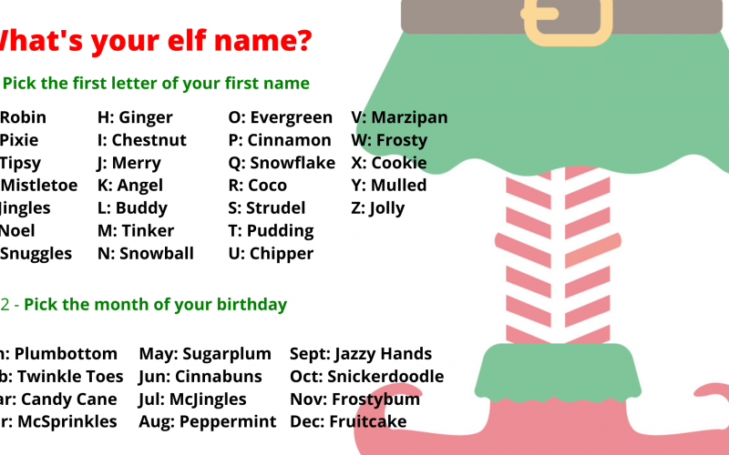 Whats your elf name website2